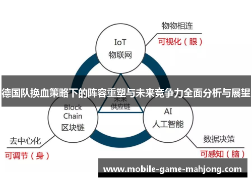 德国队换血策略下的阵容重塑与未来竞争力全面分析与展望