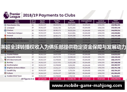 英超全球转播权收入为俱乐部提供稳定资金保障与发展动力