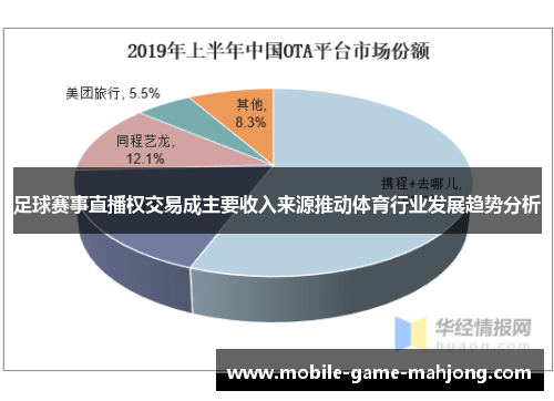 足球赛事直播权交易成主要收入来源推动体育行业发展趋势分析