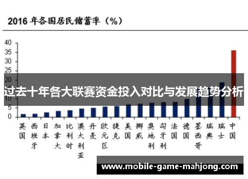 过去十年各大联赛资金投入对比与发展趋势分析