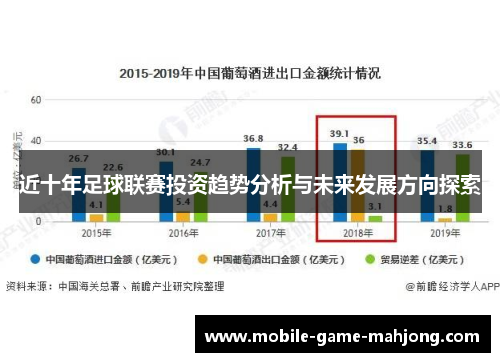 近十年足球联赛投资趋势分析与未来发展方向探索