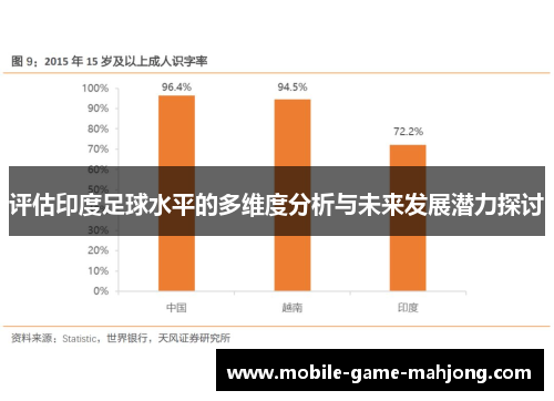 评估印度足球水平的多维度分析与未来发展潜力探讨
