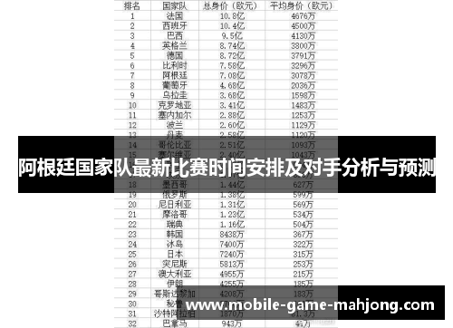 阿根廷国家队最新比赛时间安排及对手分析与预测